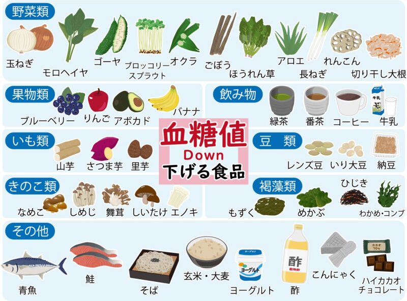 血糖値を下げる食品